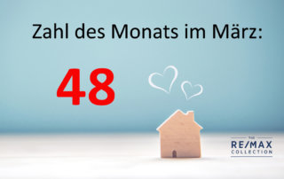 Zahl des Monats im März