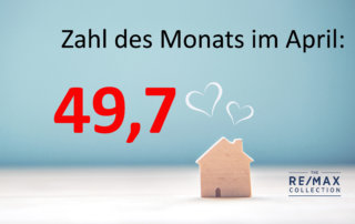 Zahl des Monats im April