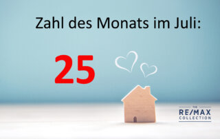 Zahl des Monats Juli 2020
